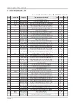 Preview for 170 page of Samsung QN Q65FNF Series Service Manual