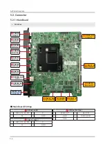 Предварительный просмотр 116 страницы Samsung QN49Q6FNAF Service Manual