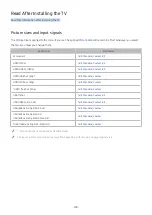 Preview for 148 page of Samsung QN65Q65BAFXZX E-Manual