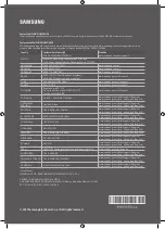 Preview for 40 page of Samsung QN75Q7FAMF User Manual