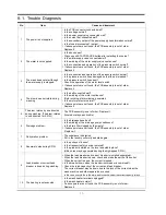 Preview for 16 page of Samsung R1031GWS YLR Service Manual