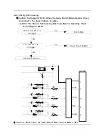 Preview for 20 page of Samsung R1031GWS YLR Service Manual