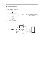 Preview for 22 page of Samsung R1031GWS YLR Service Manual