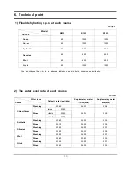 Preview for 11 page of Samsung R1033GWC/YLW Service Manual