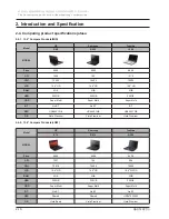 Preview for 85 page of Samsung R528 Service Manual