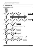 Preview for 219 page of Samsung R528 Service Manual