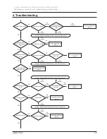 Preview for 220 page of Samsung R528 Service Manual