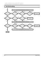 Preview for 221 page of Samsung R528 Service Manual