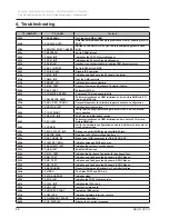 Preview for 223 page of Samsung R528 Service Manual