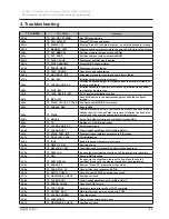 Preview for 224 page of Samsung R528 Service Manual