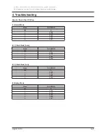 Preview for 238 page of Samsung R528 Service Manual