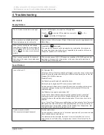 Preview for 244 page of Samsung R528 Service Manual