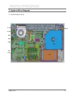 Preview for 250 page of Samsung R528 Service Manual