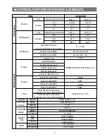 Preview for 6 page of Samsung RB1844SL Service Manual