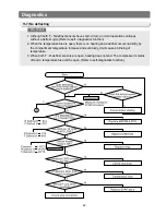 Preview for 42 page of Samsung RB1844SL Service Manual