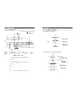 Предварительный просмотр 30 страницы Samsung RB1844SW Service Manual