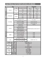 Preview for 6 page of Samsung RB1855SW Service Manual