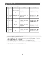 Preview for 24 page of Samsung RB1855SW Service Manual