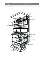 Preview for 11 page of Samsung RB1955SWRB1955SH Service Manual