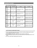 Предварительный просмотр 24 страницы Samsung RB1955SWRB1955SH Service Manual