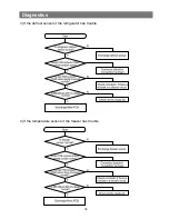 Preview for 36 page of Samsung RB1955SWRB1955SH Service Manual