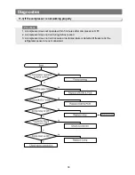 Предварительный просмотр 38 страницы Samsung RB1955SWRB1955SH Service Manual