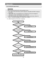 Preview for 39 page of Samsung RB1955SWRB1955SH Service Manual