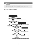 Preview for 47 page of Samsung RB1955SWRB1955SH Service Manual