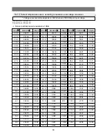 Предварительный просмотр 60 страницы Samsung RB1955SWRB1955SH Service Manual