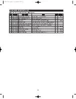 Preview for 68 page of Samsung RB195ACBP Service Manual