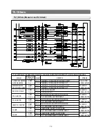 Preview for 72 page of Samsung RB195BSBB Service Manual