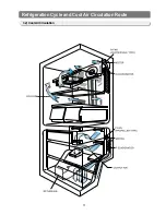 Предварительный просмотр 11 страницы Samsung RB2044SL Service Manual