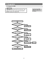 Preview for 34 page of Samsung RB2044SL Service Manual