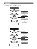 Предварительный просмотр 36 страницы Samsung RB2044SL Service Manual