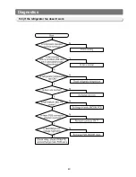 Предварительный просмотр 40 страницы Samsung RB2044SL Service Manual