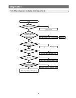 Preview for 41 page of Samsung RB2044SL Service Manual