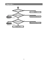 Preview for 43 page of Samsung RB2044SL Service Manual