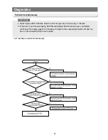 Preview for 44 page of Samsung RB2044SL Service Manual