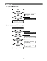 Preview for 45 page of Samsung RB2044SL Service Manual