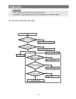 Предварительный просмотр 47 страницы Samsung RB2044SL Service Manual