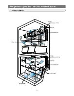 Preview for 11 page of Samsung RB215B Series Service Manual