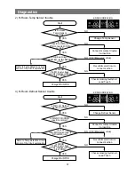 Preview for 57 page of Samsung RB215B Series Service Manual