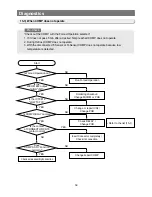 Preview for 59 page of Samsung RB215B Series Service Manual