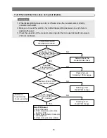 Preview for 69 page of Samsung RB215B Series Service Manual