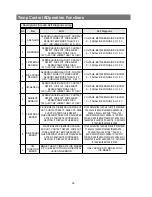 Предварительный просмотр 39 страницы Samsung RB215BSSB Service Manual