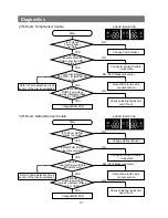 Preview for 57 page of Samsung RB215BSSB Service Manual