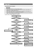 Предварительный просмотр 60 страницы Samsung RB215BSSB Service Manual