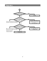 Предварительный просмотр 64 страницы Samsung RB215BSSB Service Manual