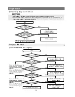 Предварительный просмотр 66 страницы Samsung RB215BSSB Service Manual