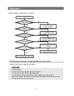 Предварительный просмотр 67 страницы Samsung RB215BSSB Service Manual